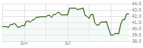 finsx|FINSX – Fidelity Advisor New Insights I Fund Stock Price.